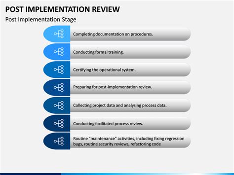 Post Implementation Review Survey Template