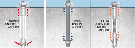 Post Installed Anchor