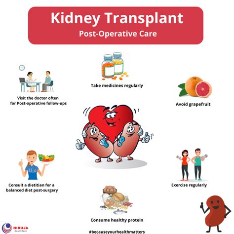 post kidney transplant pain management