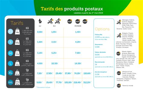 post luxembourg tarifs lettre