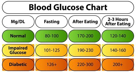 Understanding Post Meal Glucose Levels Normal Ranges Matters