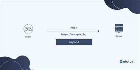 post method in api