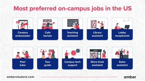 post off campus jobs in usa