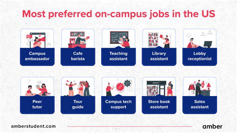 post off-campus jobs for students