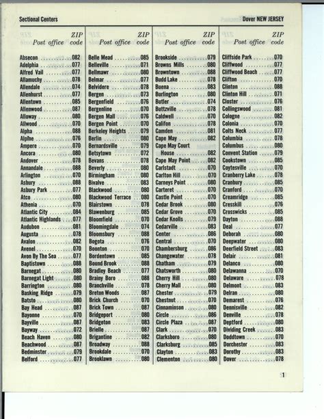 post office code list