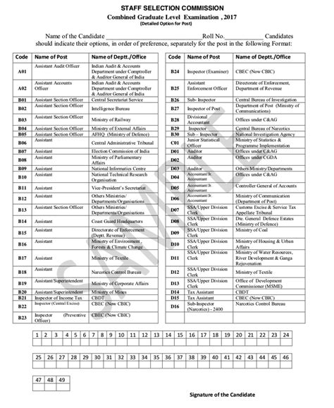 post office code list pdf