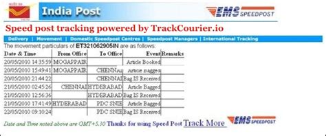 post office docket tracking
