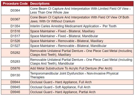 post op cdt code