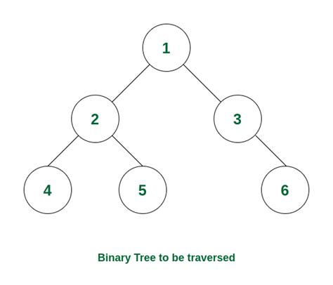 post order traversal of binary tree gfg practice