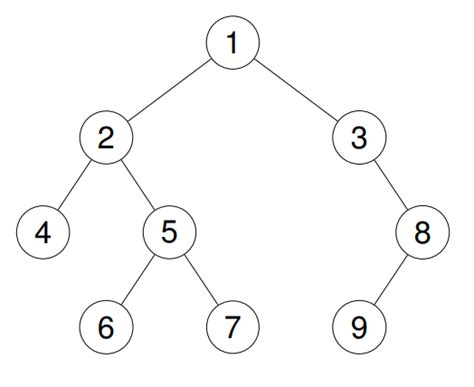 post order traversal of binary tree leetcode