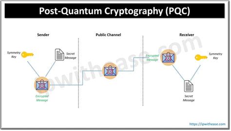 Post Quantum Cryptography Pqc Based Web Browser