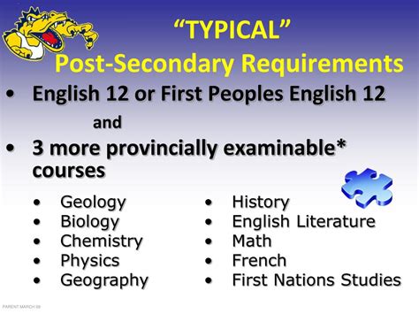 Post Secondary Requirements