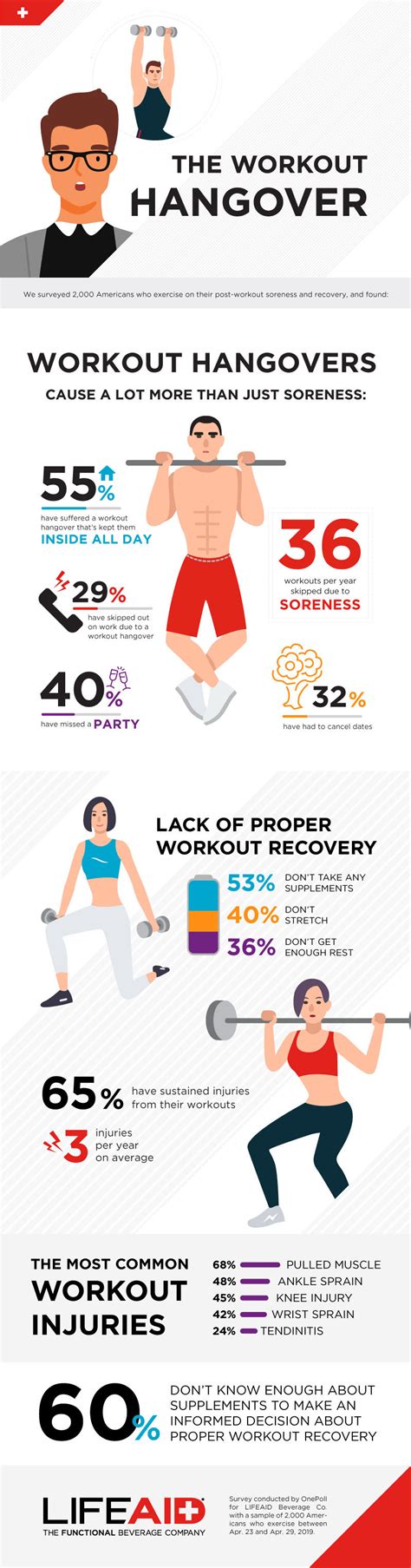 Post Workout Hangover