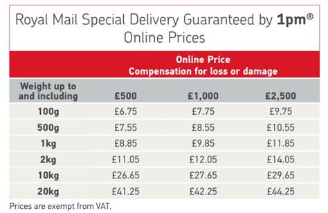 postage rates for uk