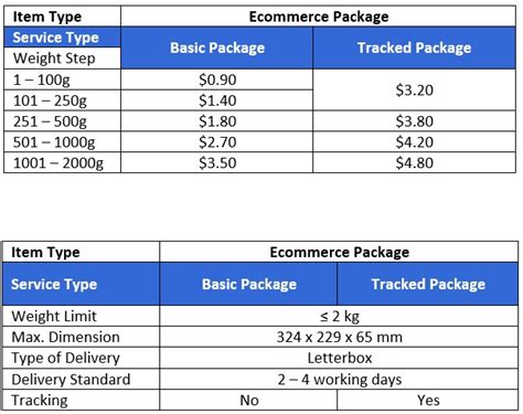 postage rates from singapore to malaysia