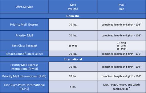 Postage Stamp Maximum Weight