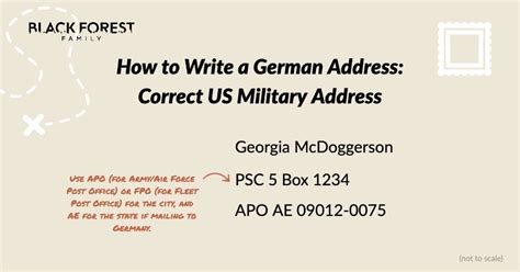 postal code format for germany