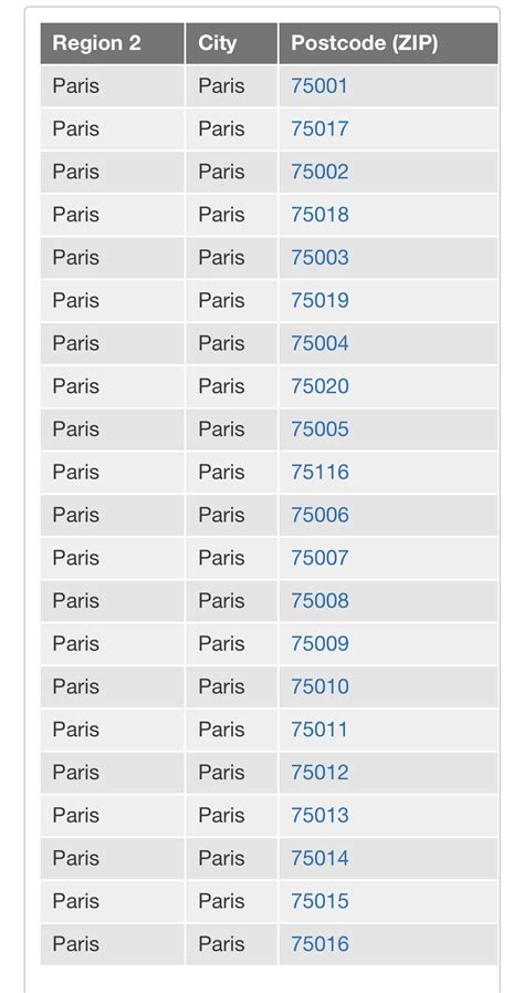 postal code in french