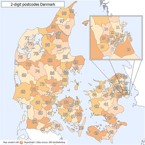 postal code of denmark