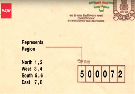 postal index number meaning in bengali