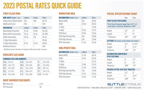 postal rates to netherlands