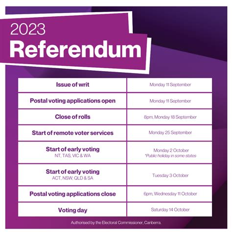 postal vote referendum date 2023