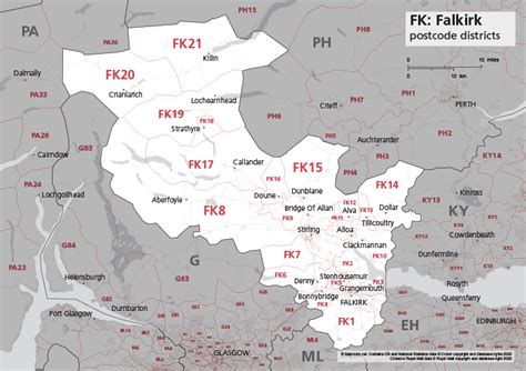 Postcode For Falkirk Uk