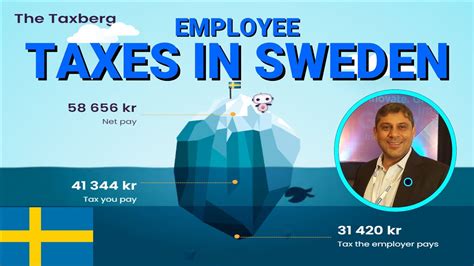 postdoc salary sweden after tax