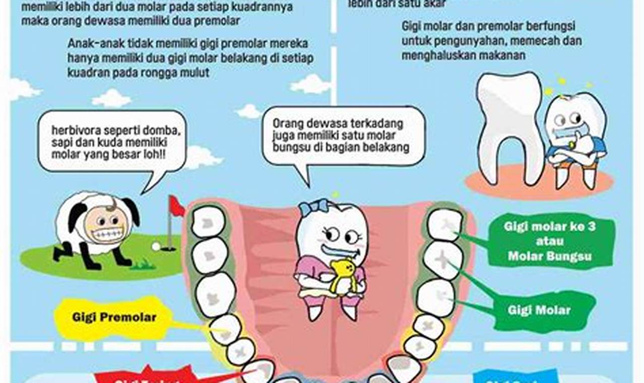 poster kesehatan gigi dan mulut