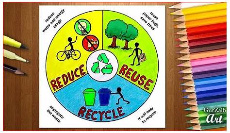 The 6Rs of Sustainability Poster. Reduce, reuse, recycle, rethink, ref