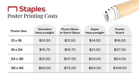 Poster Board Printing Cost