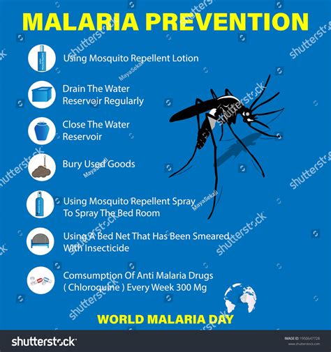 poster de la malaria