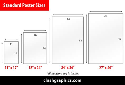 Poster Dimensions
