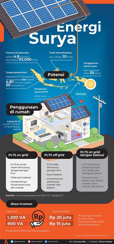 poster hemat energi surya