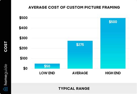 Poster Framing Price