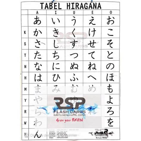 poster hiragana menarik