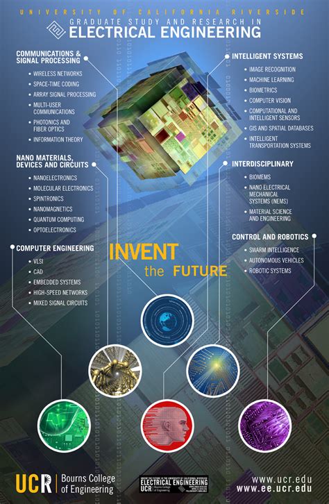 poster presentation topics for electrical engineering