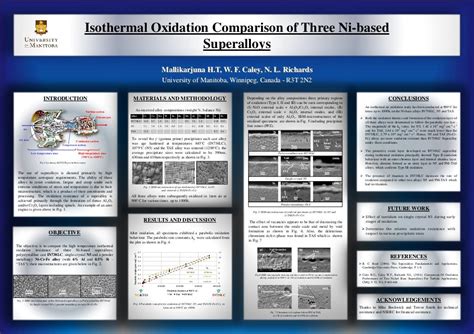 poster presentation topics for mechanical engineering students