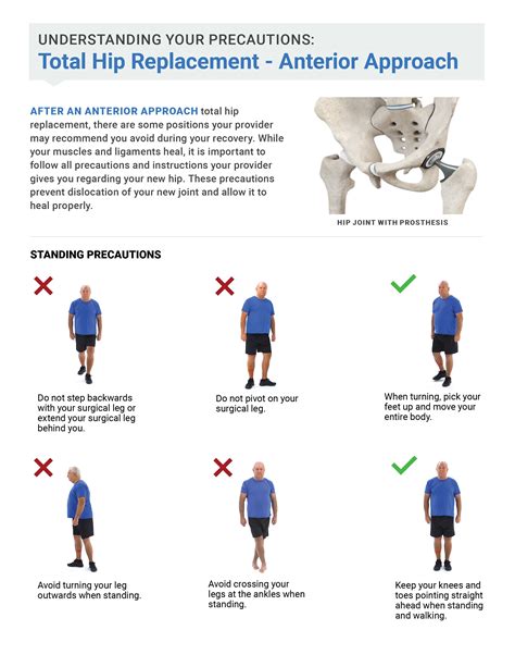 posterior hip precautions list