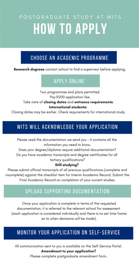 postgraduate applications 2025