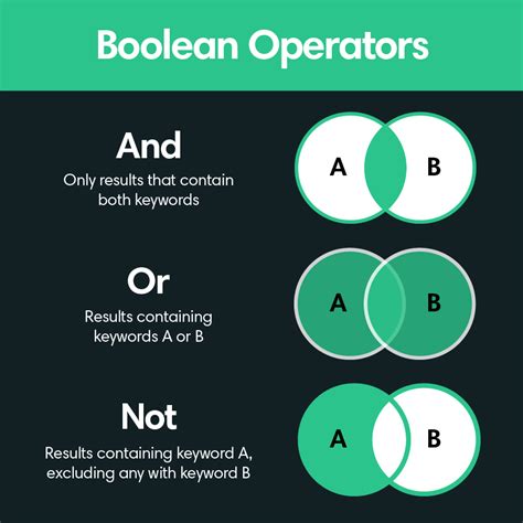 postgres bit vs boolean