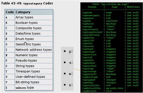 postgres data types