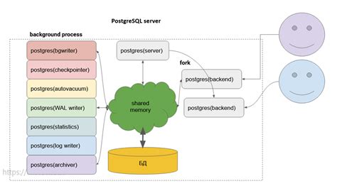 Postgres Idle Vs Idle In Transaction