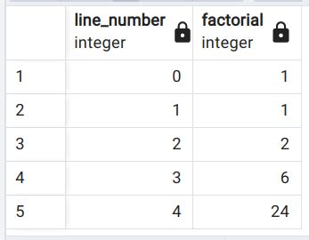 postgres limit in cte