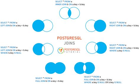 postgres limit in join