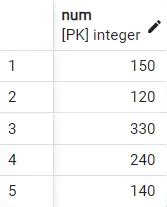 postgres limit results