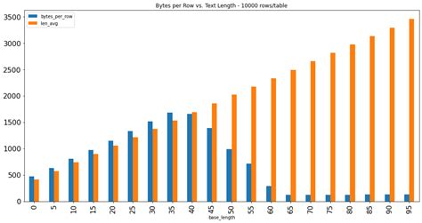 postgres text max length