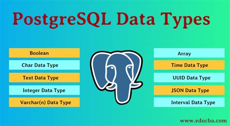 postgresql + int array data type