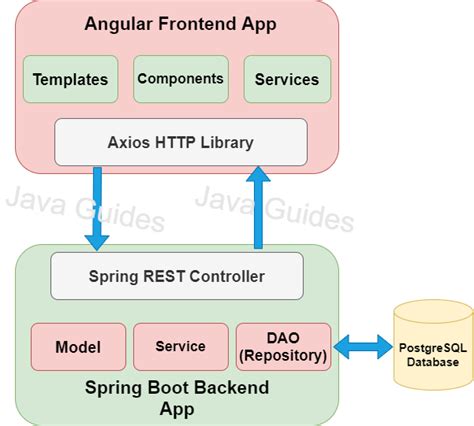 postgresql crud example