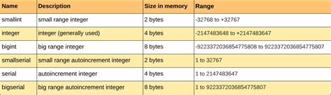 postgresql data types float
